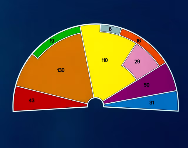 Fotografie 1: Number of seats in the EP accorded to the political groups following the European elections of 1984 .