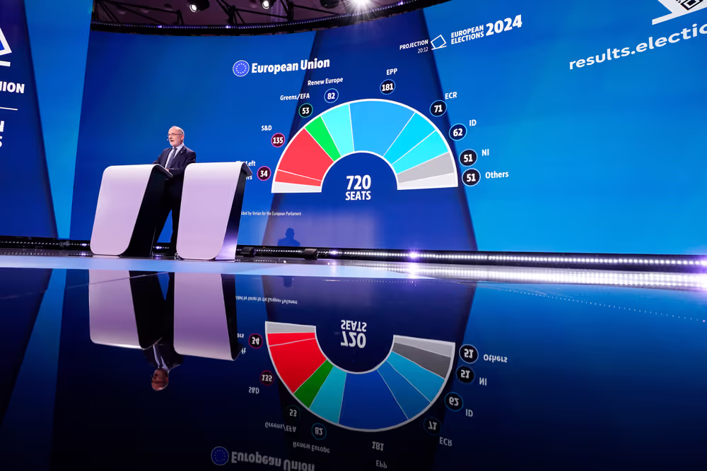 European Elections Night 2024